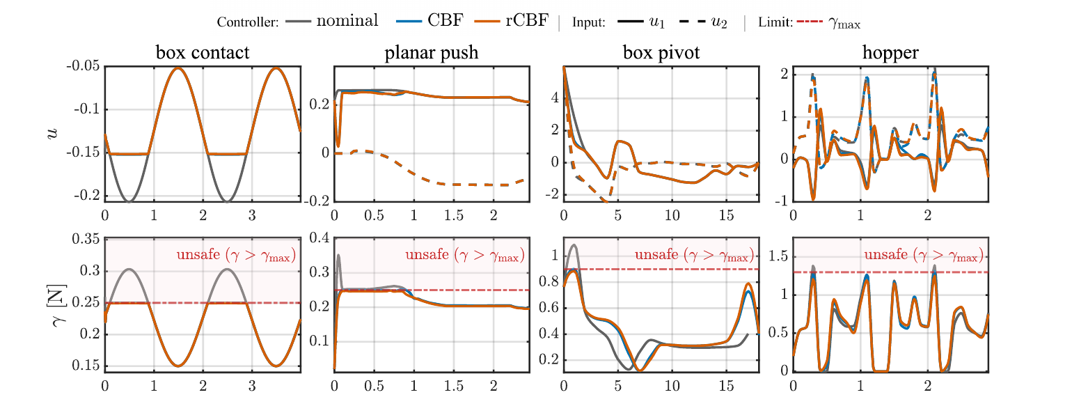 Control inputs and contact forces for box contact, planar push, box pivot, and hopper systems